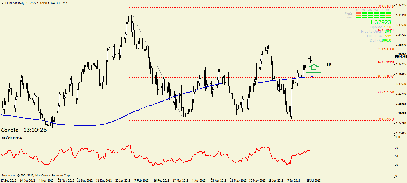 Quo Vadis Dax 2013 - Up, dank Liquidität 628749