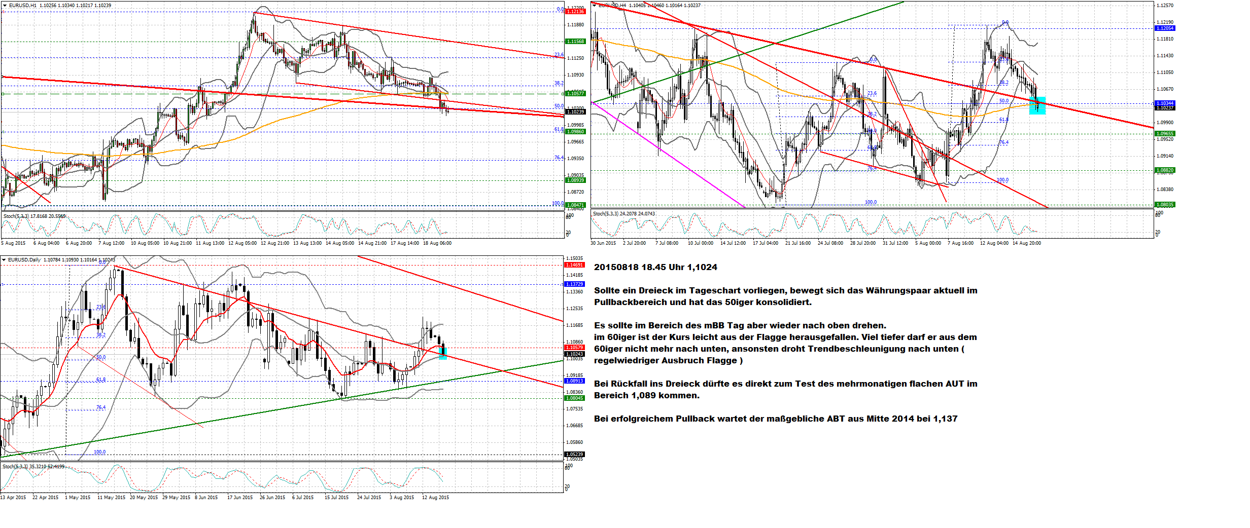 Der EUR/USD 2,0 Thread 850223