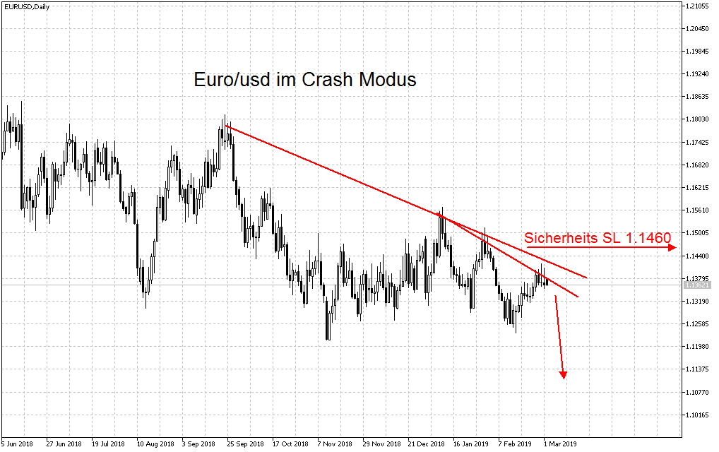 Daytrade - @ - owncash 1099874