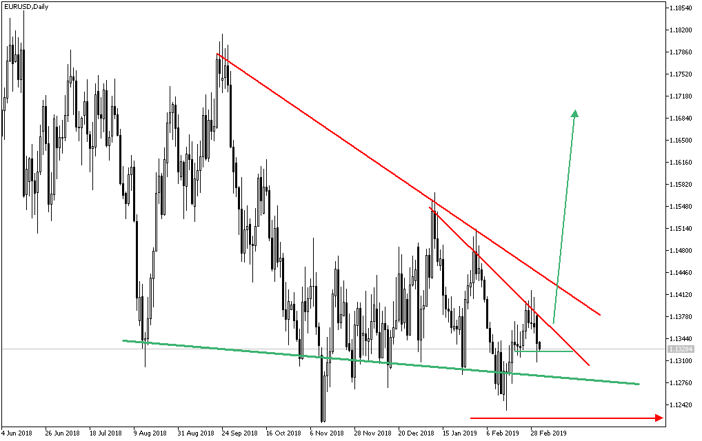 Daytrade - @ - owncash 1100059