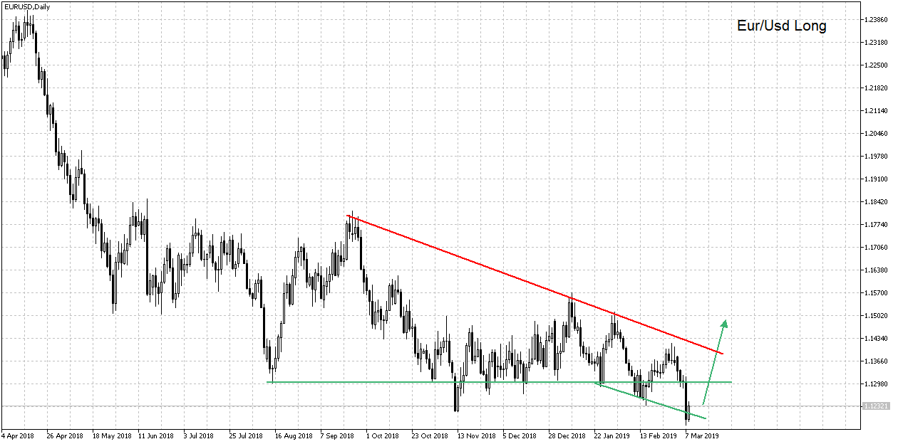 Daytrade - @ - owncash 1101142