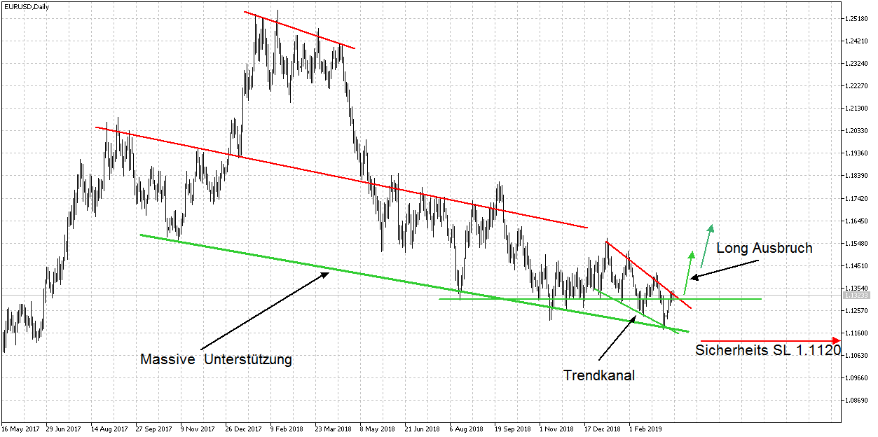 2019 QV-GDAXi-DJ-GOLD-EURUSD- JPY 1102221