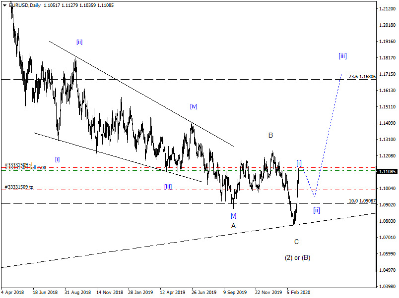 2020 QV-GDAXi-DJ-GOLD-EURUSD-JPY 1163485