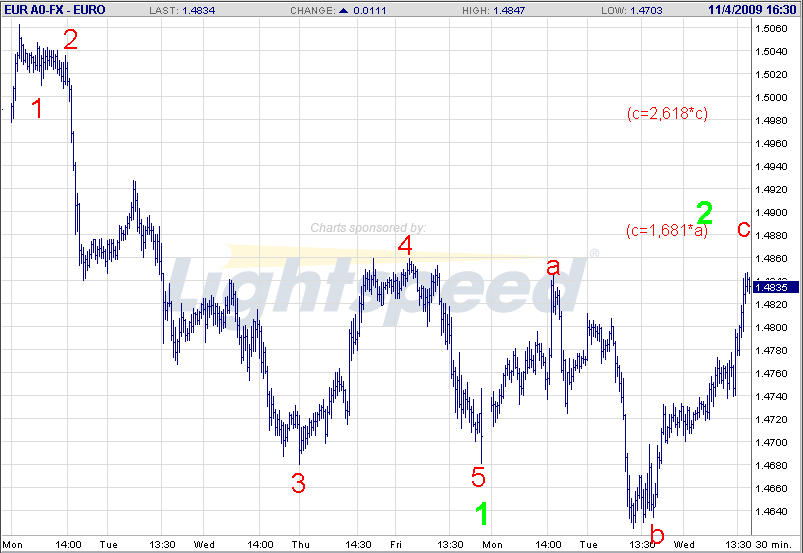 Die Bullen scharren gar nicht mit den Hufen, 272362