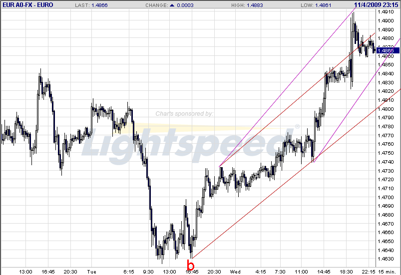 Die Bullen scharren gar nicht mit den Hufen, 272497