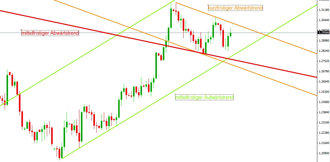 Der EUR/USD 2,0 Thread 544437