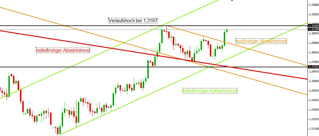 Der EUR/USD 2,0 Thread 545216