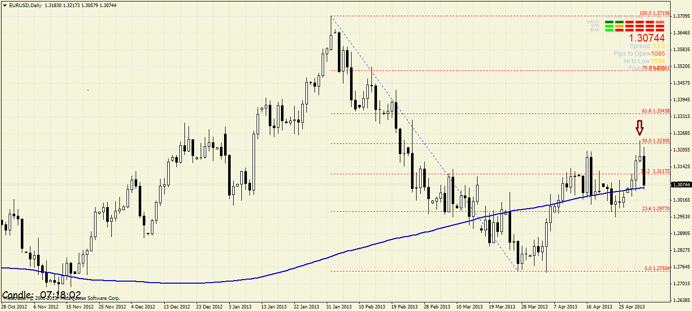Quo Vadis Dax 2013 - Up, dank Liquidität 602741