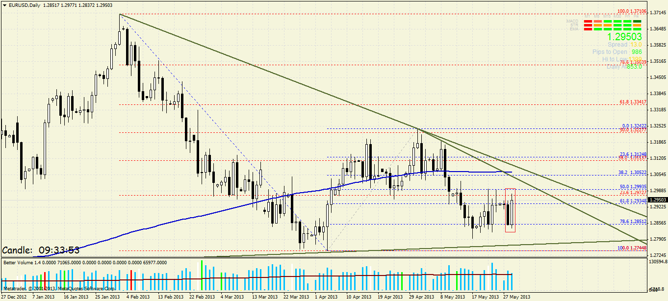 Quo Vadis Dax 2013 - Up, dank Liquidität 610764