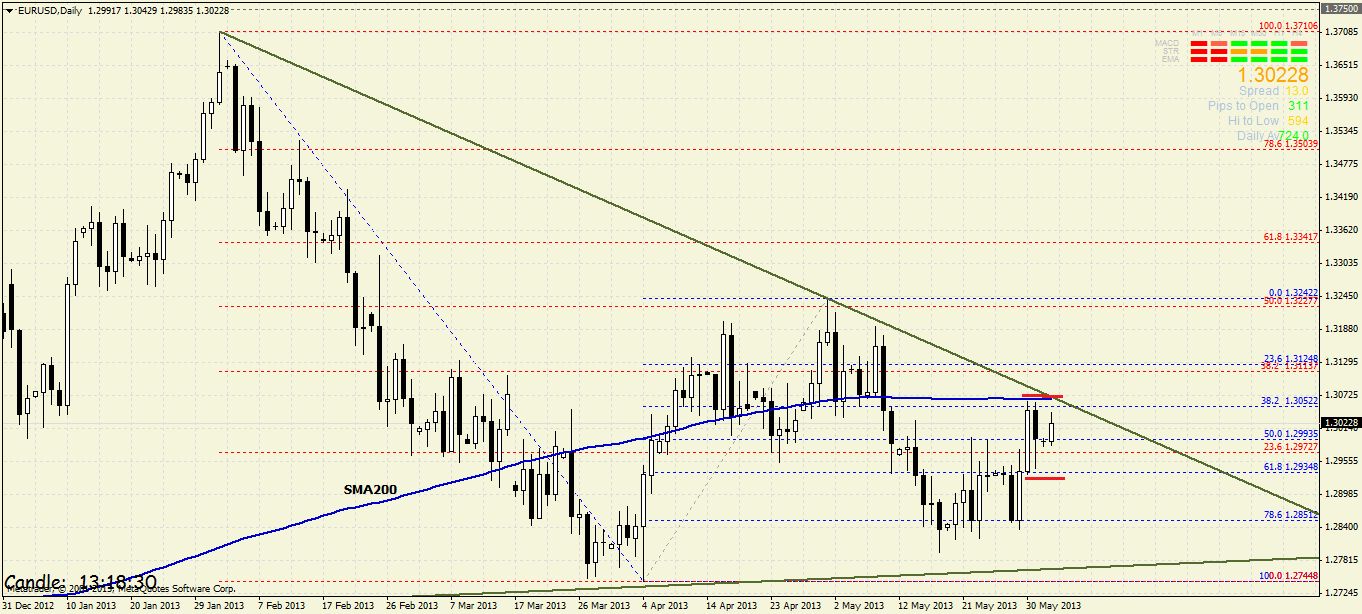Quo Vadis Dax 2013 - Up, dank Liquidität 612213