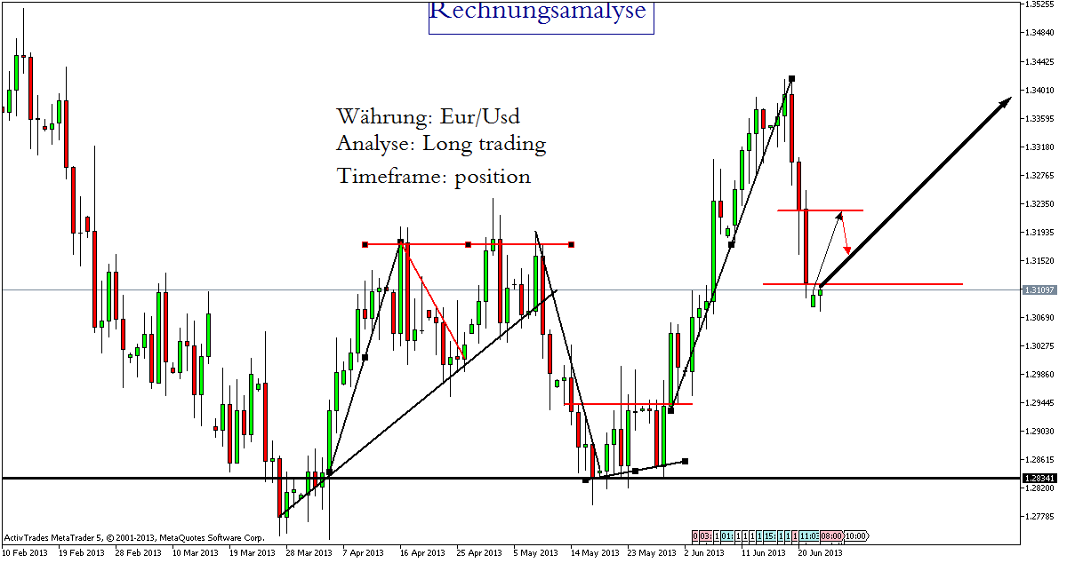 Der EUR/USD 2,0 Thread 618292
