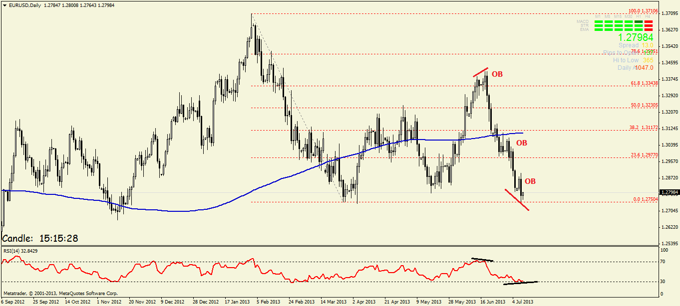 Quo Vadis Dax 2013 - Up, dank Liquidität 622720