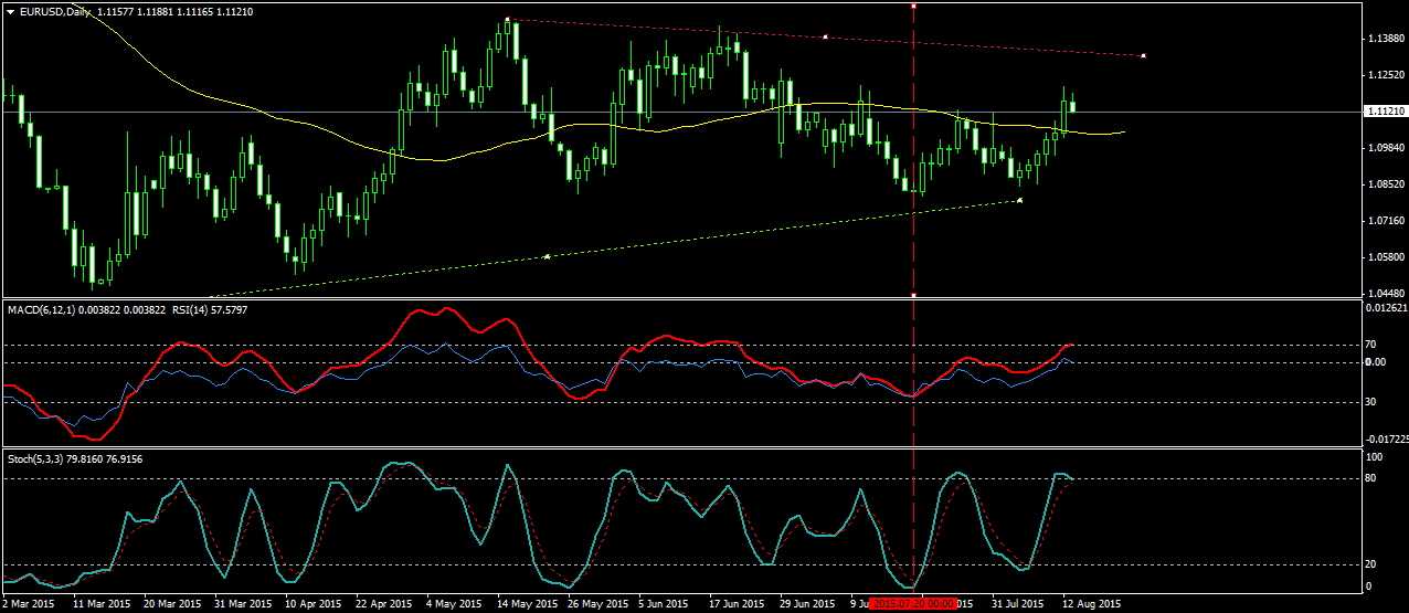 Der EUR/USD 2,0 Thread 848805