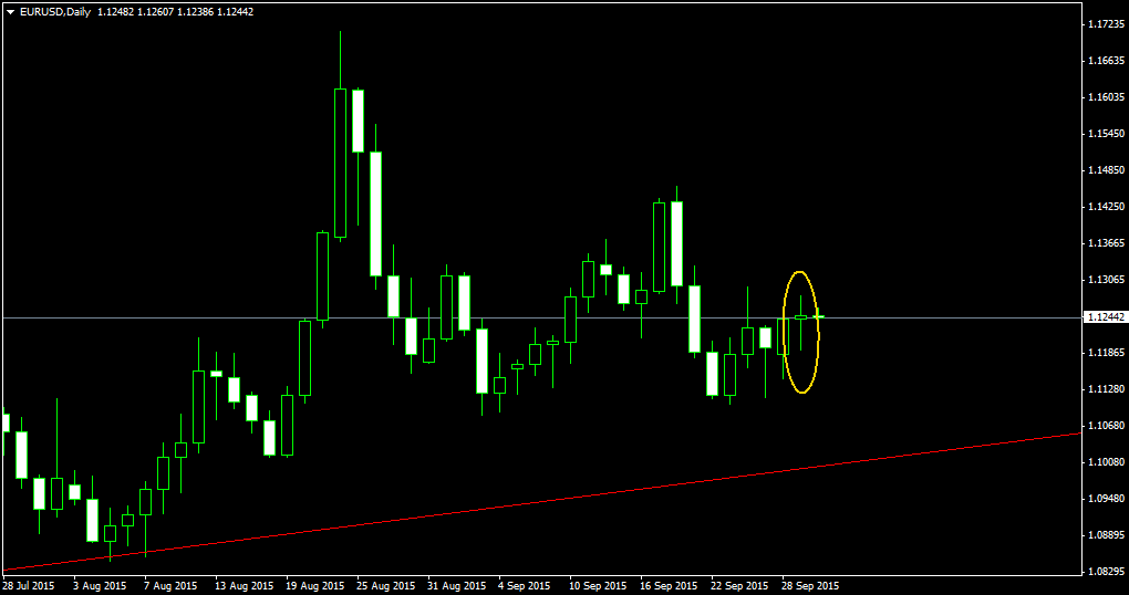 Walli's EUR/USD trading thread 861417