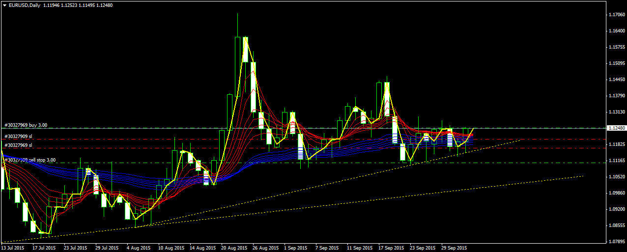 Walli's EUR/USD trading thread 862104
