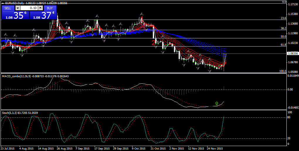 Der EUR/USD 2,0 Thread 876003