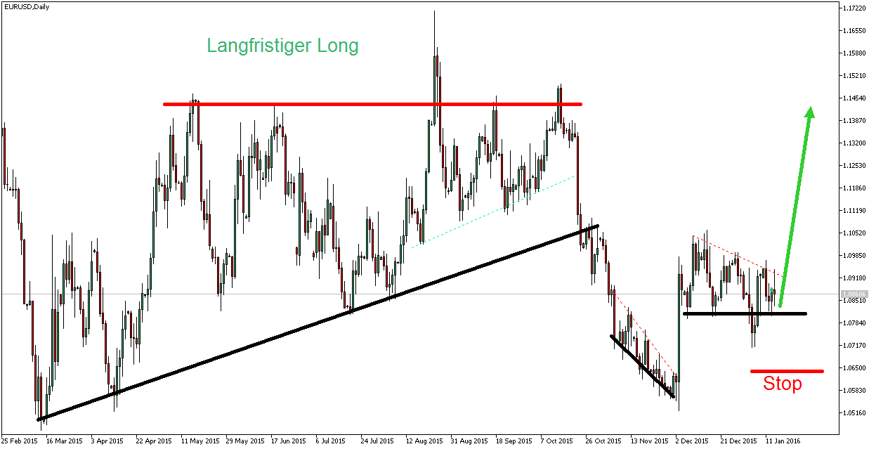 2016 QV DAX-DJ-GOLD-EURUSD-JPY 885152