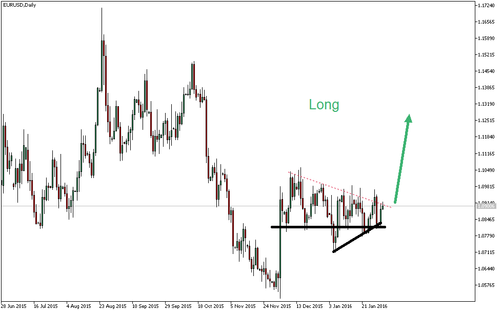 Charttechnik - Devisen-Indizes-Aktien-Rohstoffe&co 890401