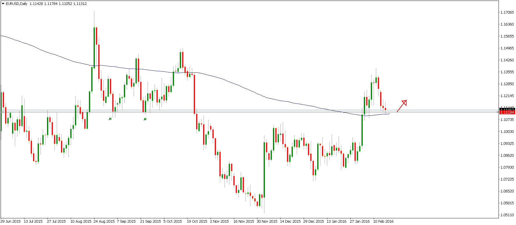 Der EUR/USD 2,0 Thread 894695