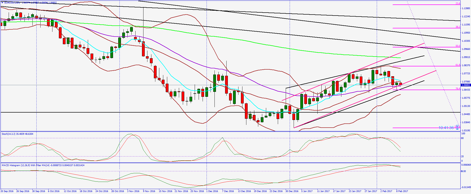 2017 QV-GDAXi-DJ-GOLD-EURUSD-JPY 970348