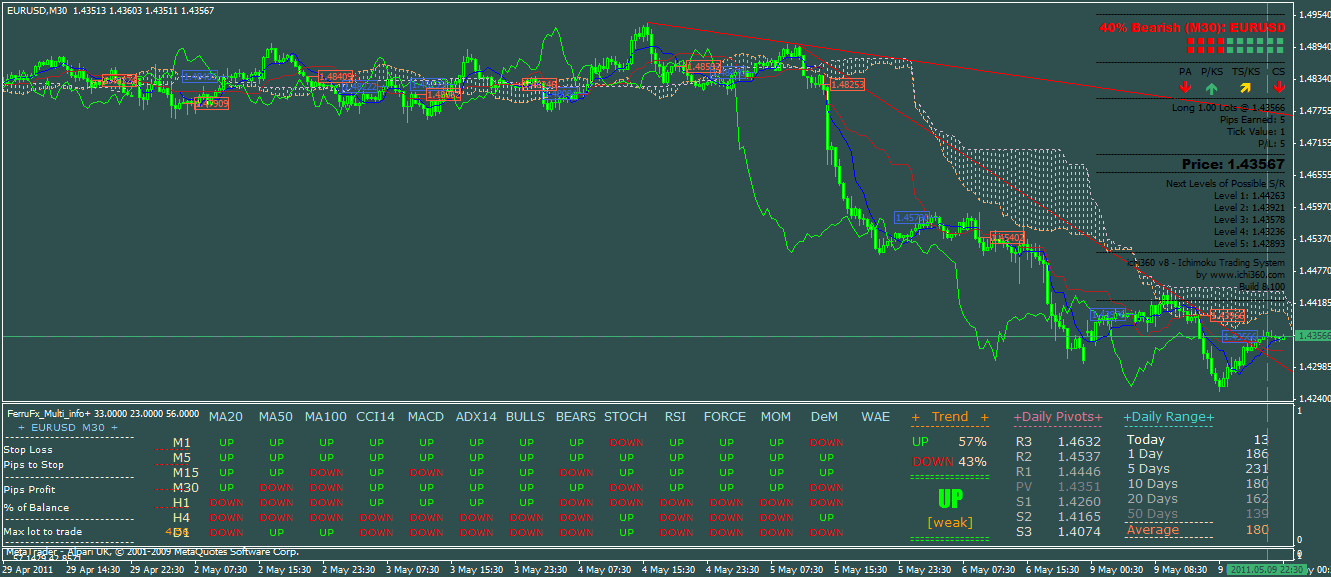 Der EUR/USD 2,0 Thread 401658