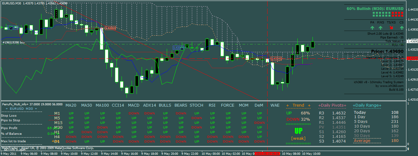 Der EUR/USD 2,0 Thread 401759