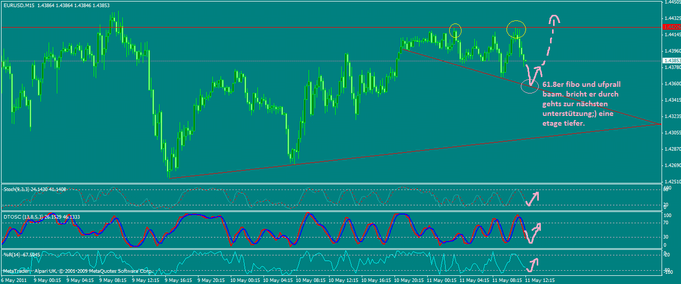 Der EUR/USD 2,0 Thread 402037