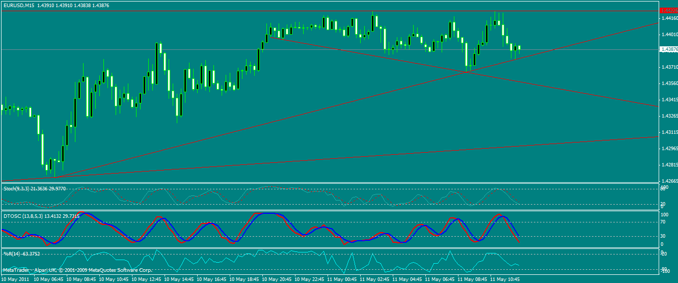 Der EUR/USD 2,0 Thread 402040