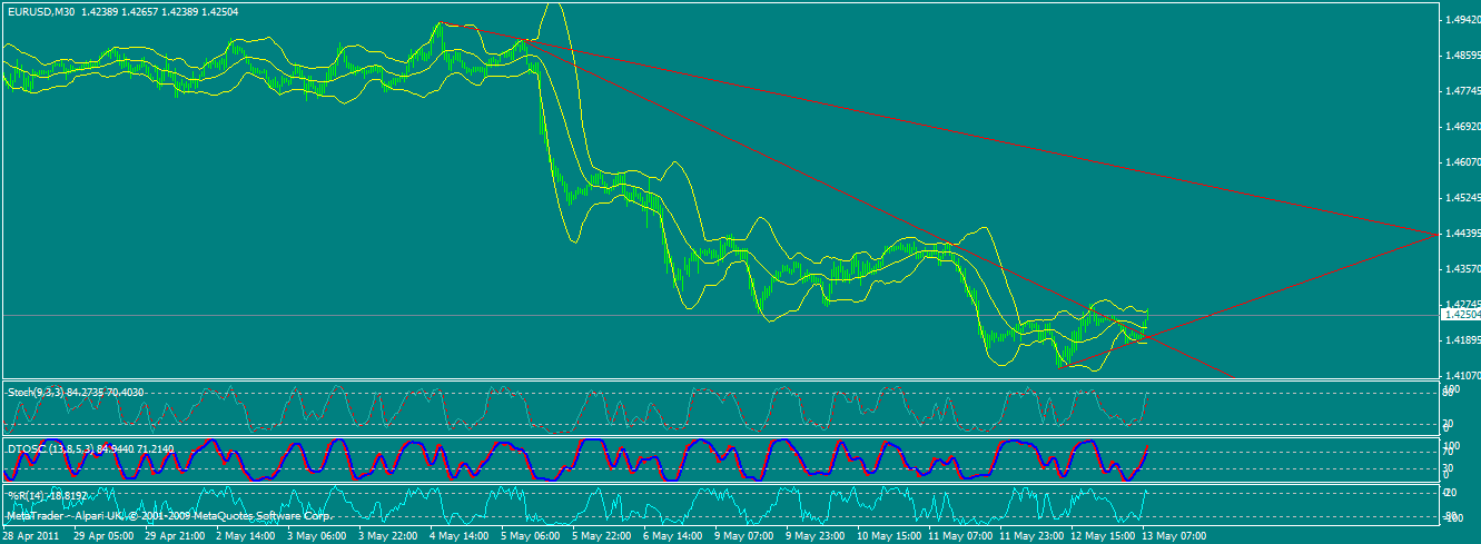 Der EUR/USD 2,0 Thread 402711
