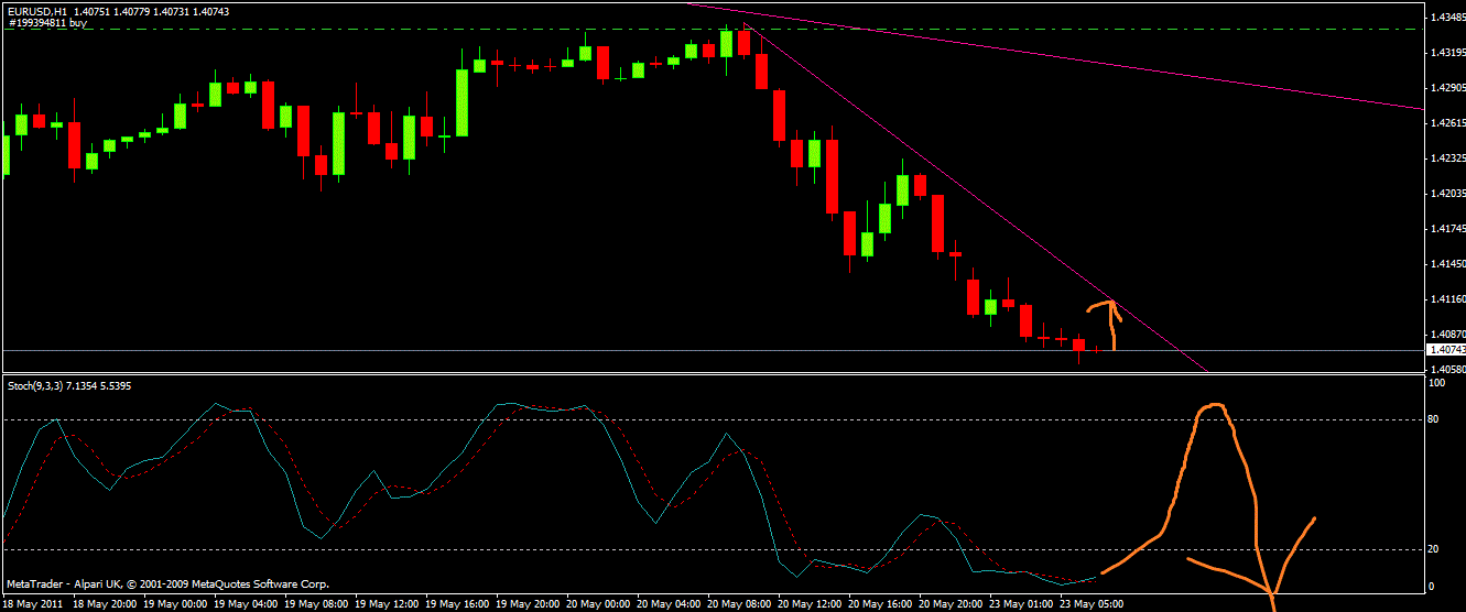 Der EUR/USD 2,0 Thread 405480