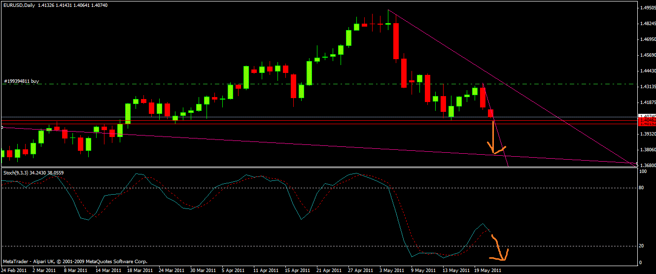 Der EUR/USD 2,0 Thread 405481