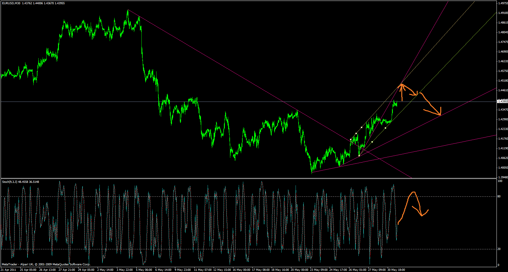 Der EUR/USD 2,0 Thread 407808