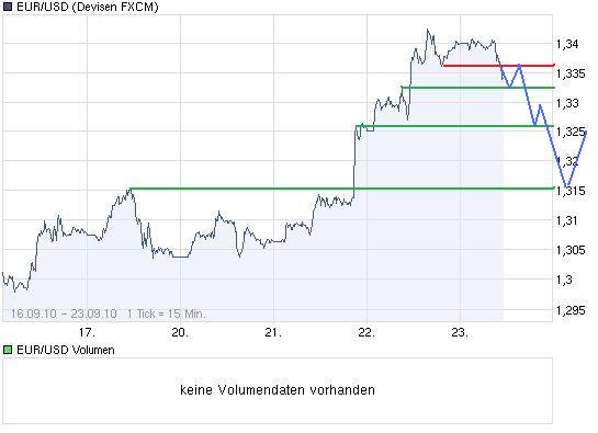 Quo Vadis Dax 2010 - Das Original 346917