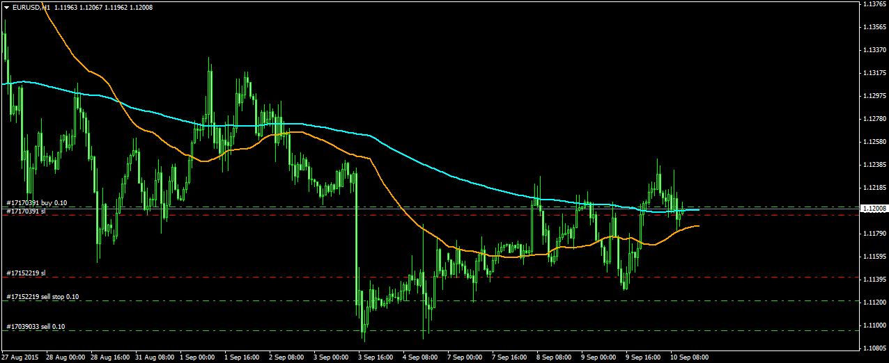 Walli's EUR/USD trading thread 856955