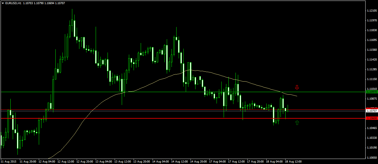 Walli's EUR/USD trading thread 850127