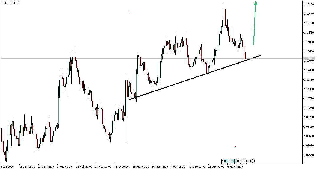 Charttechnik - Devisen-Indizes-Aktien-Rohstoffe&co 914282