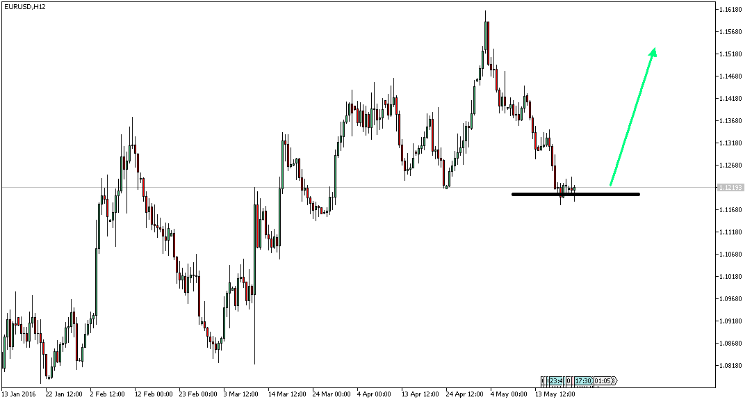 Charttechnik - Devisen-Indizes-Aktien-Rohstoffe&co 915696