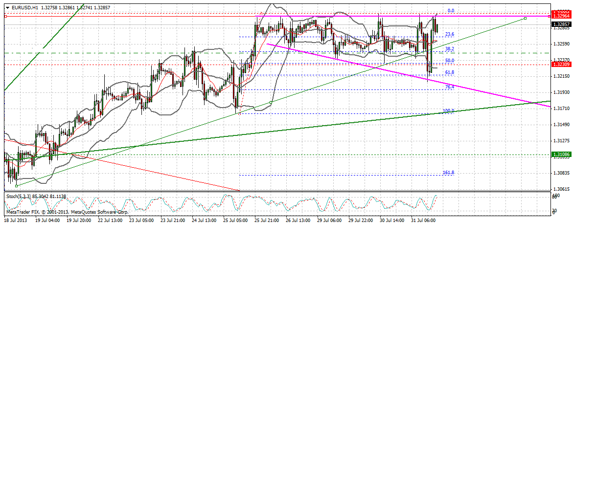 Quo Vadis Dax 2013 - Up, dank Liquidität 628895