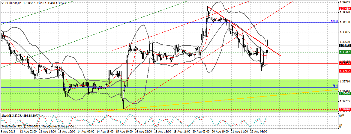 Quo Vadis Dax 2013 - Up, dank Liquidität 636861