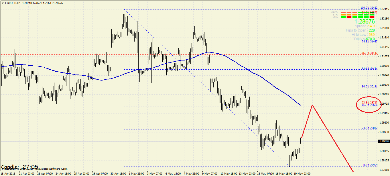 Quo Vadis Dax 2013 - Up, dank Liquidität 607804