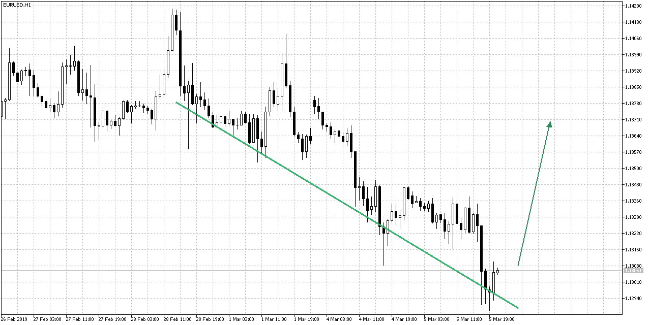 2019 QV-GDAXi-DJ-GOLD-EURUSD- JPY 1100199