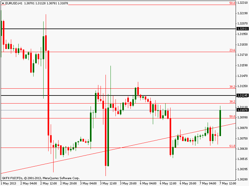 Der EUR/USD 2,0 Thread 603953