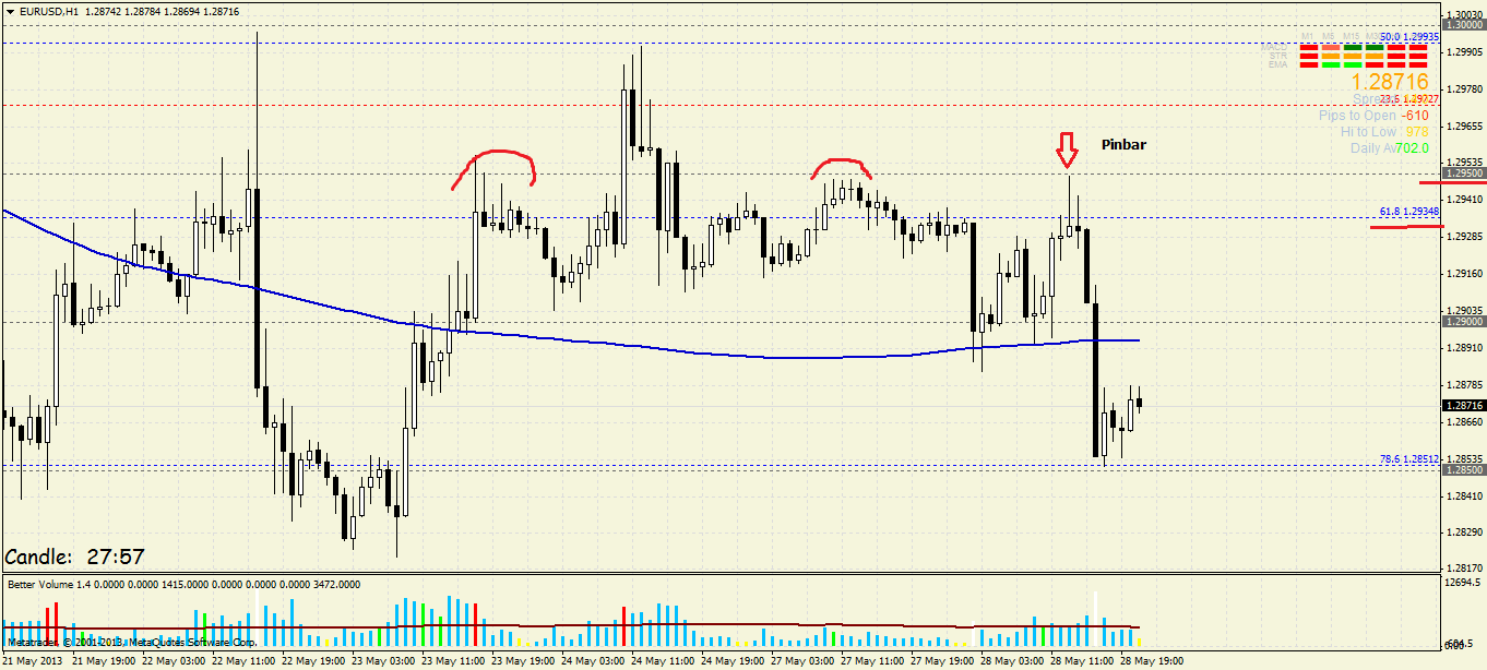 Quo Vadis Dax 2013 - Up, dank Liquidität 610542