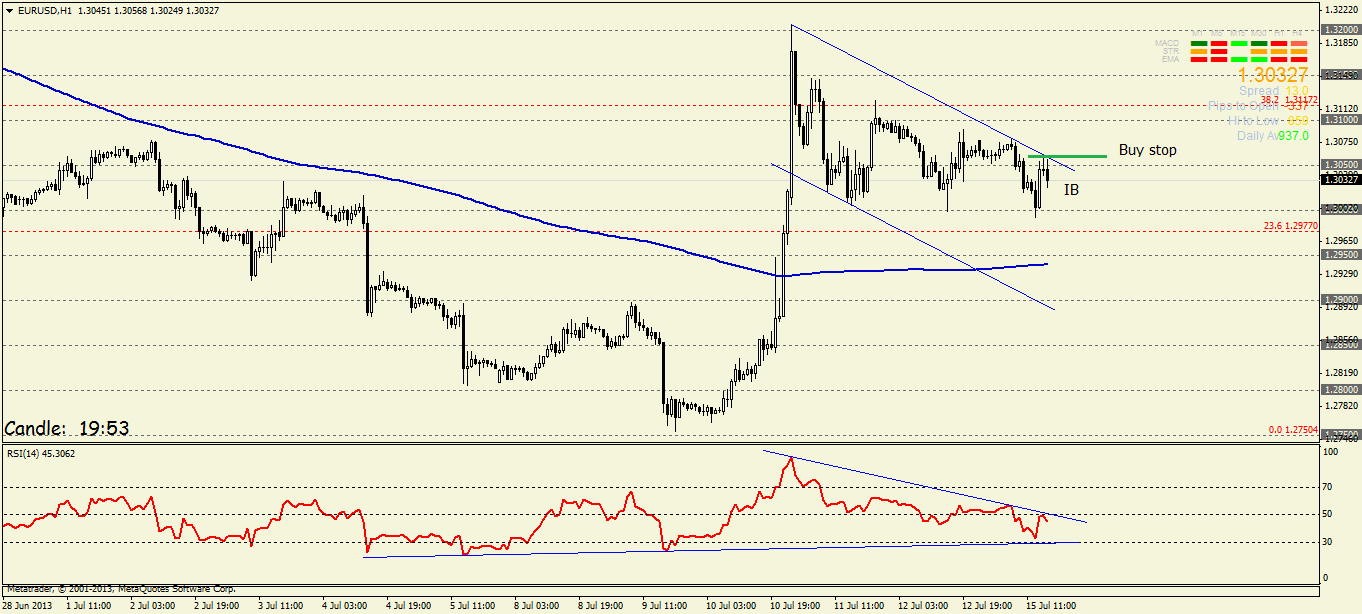 Quo Vadis Dax 2013 - Up, dank Liquidität 624127