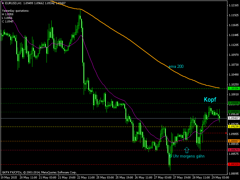 Walli's EUR/USD trading thread 829108