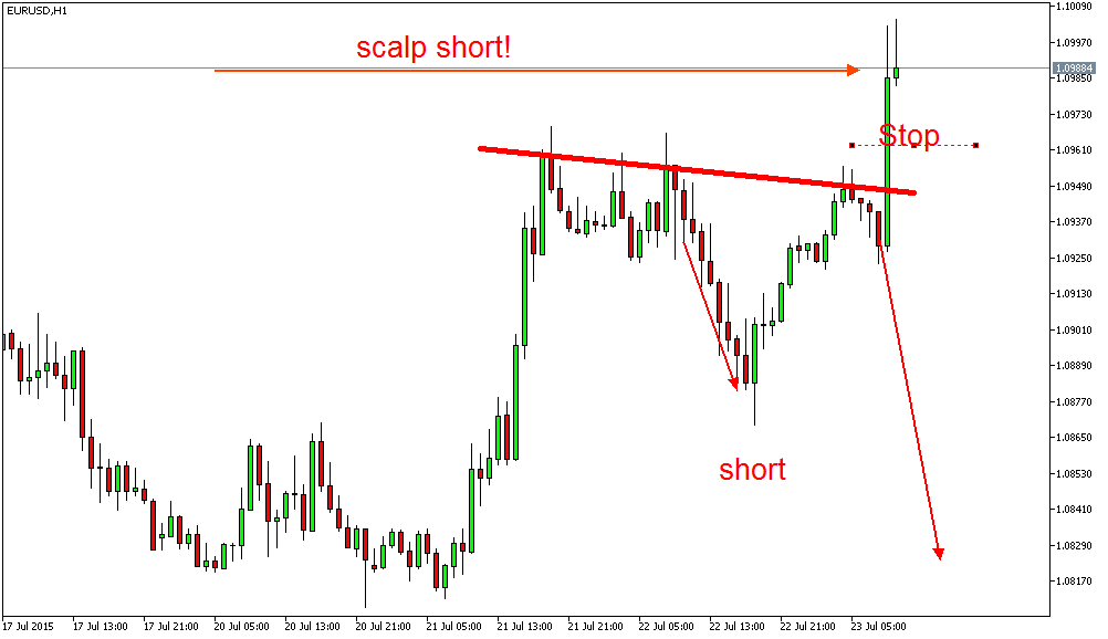 Der EUR/USD 2,0 Thread 843266