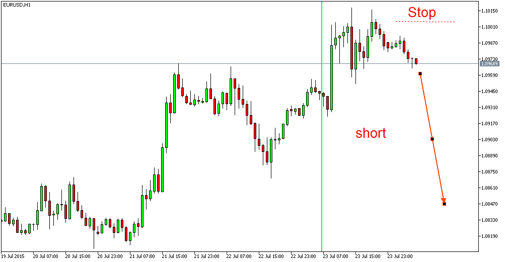 Der EUR/USD 2,0 Thread 843519