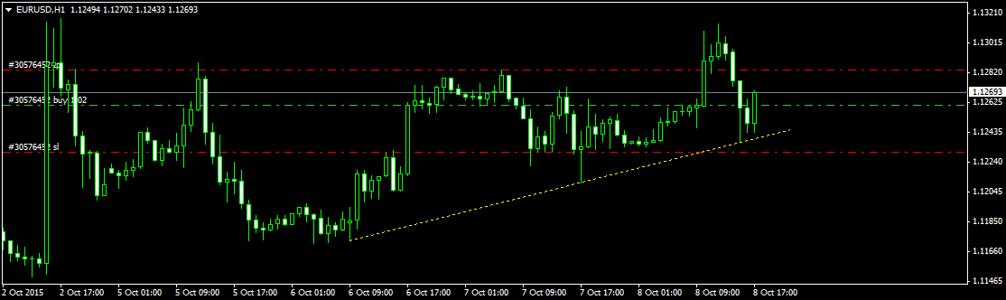 Walli's EUR/USD trading thread 863586