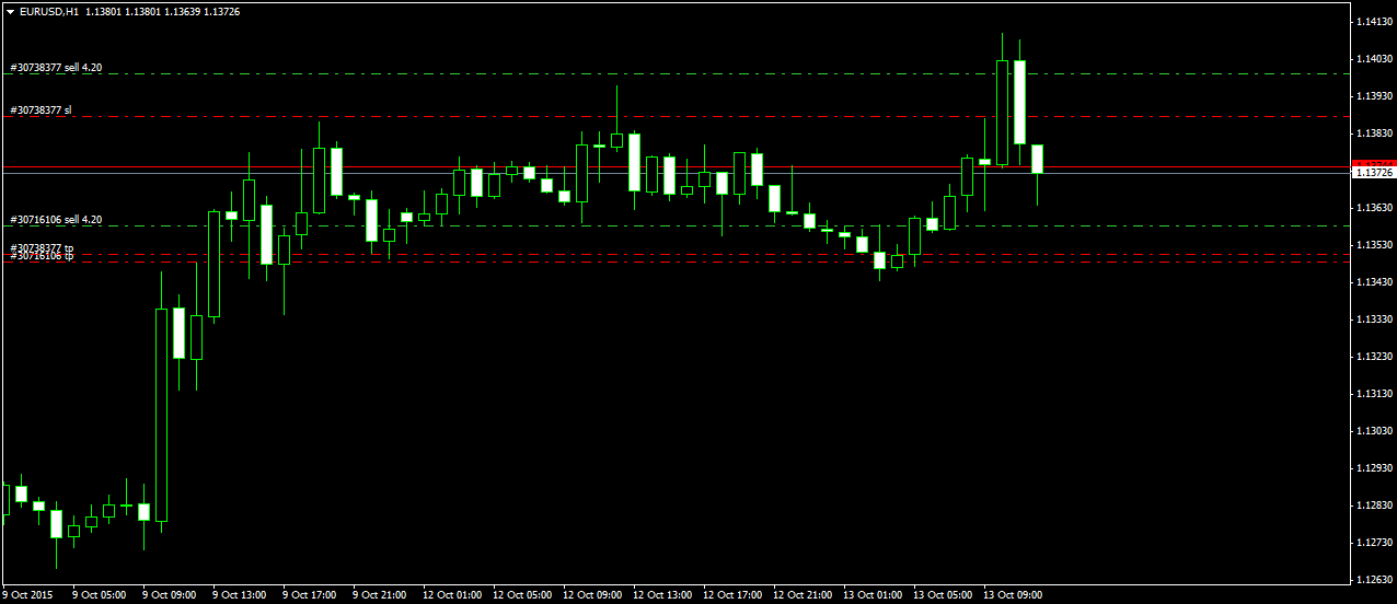 Walli's EUR/USD trading thread 864443