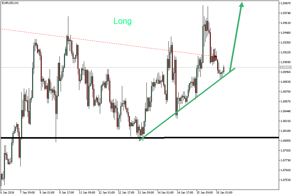 2016 QV DAX-DJ-GOLD-EURUSD-JPY 885866